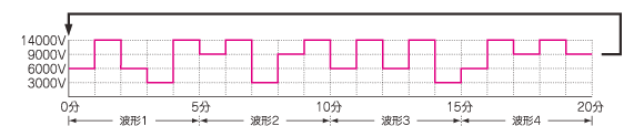 自动模式C 波形