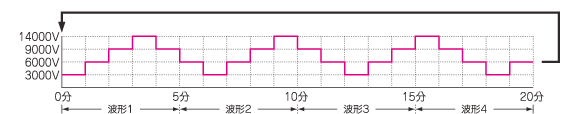 自动模式D 波形