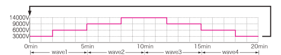 Automatic Course A Wave