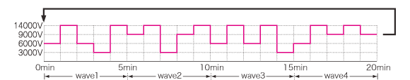 Automatic Course C Wave