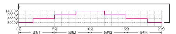 自動コースA 波形